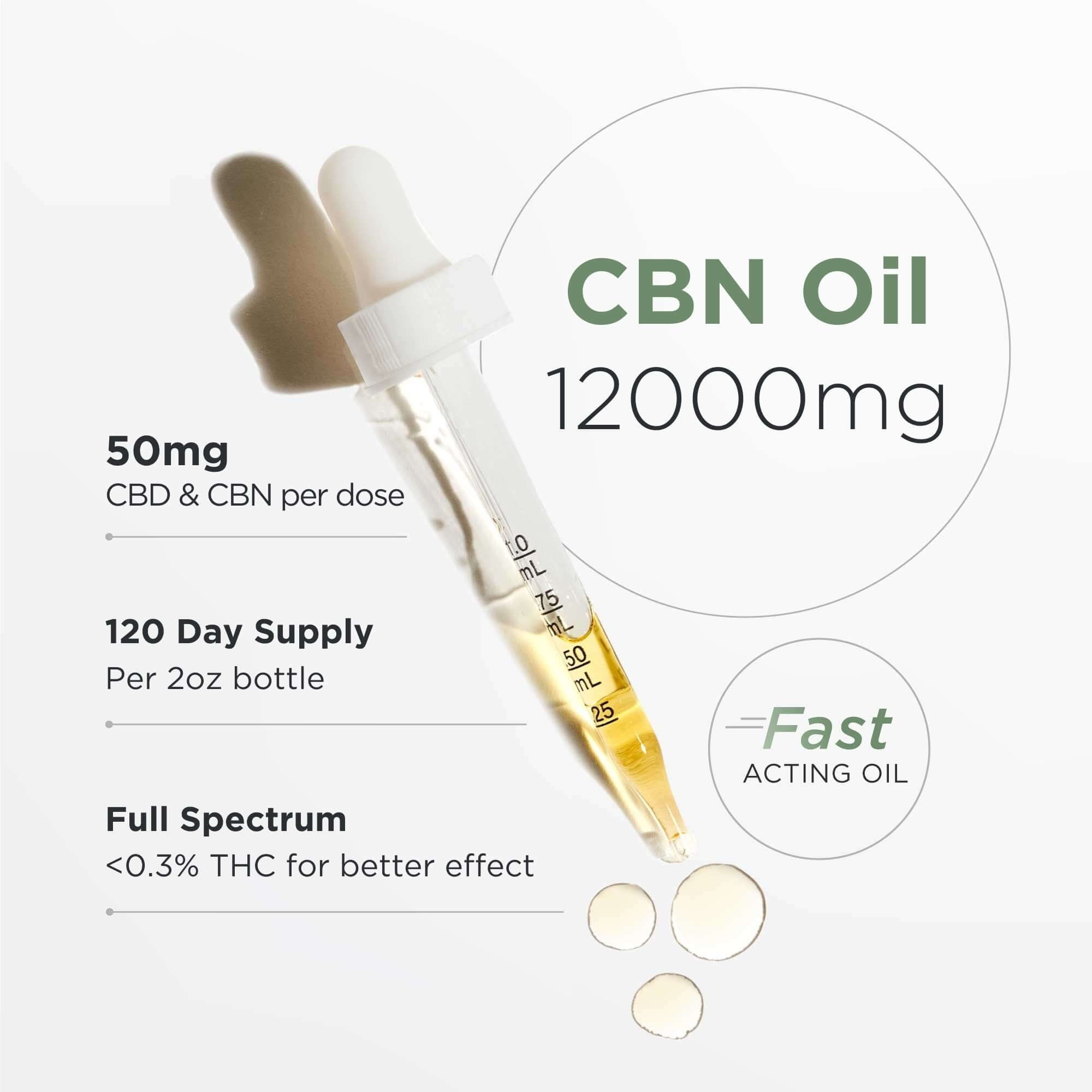 CBN Oil CBN Oil for Sale Neurogan CBN Oil CBN Oil for Sale Neurogan