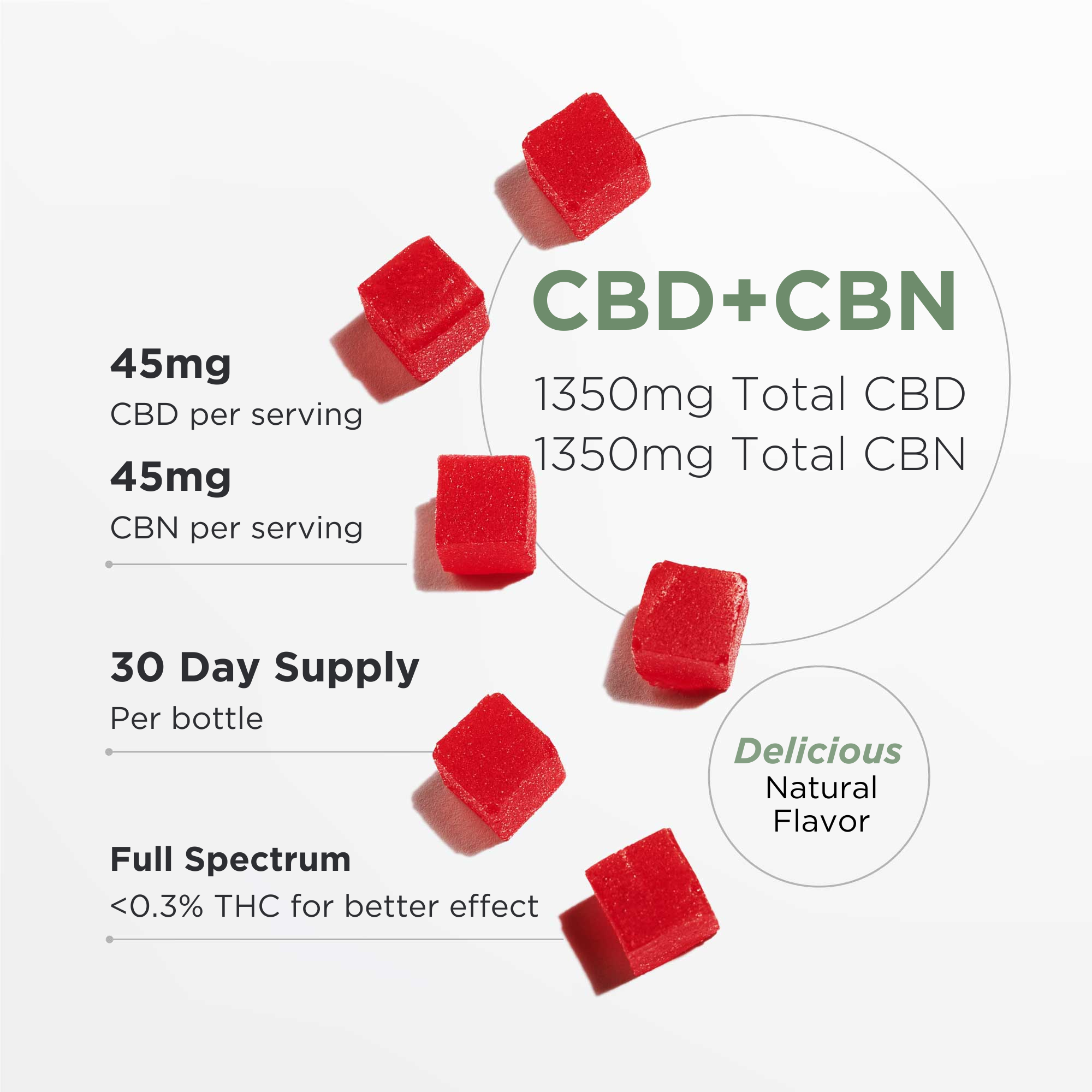 CBD + CBN Gummies | Nighttime Hemp Support | Neurogan
