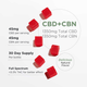 CBD + CBN Gummies Thumbnail 2