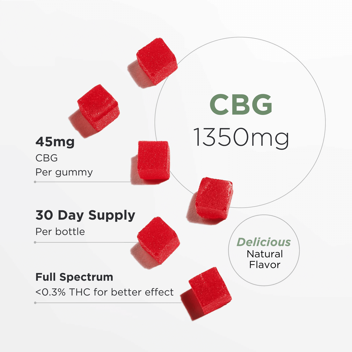CBG Gummies – Neurogan