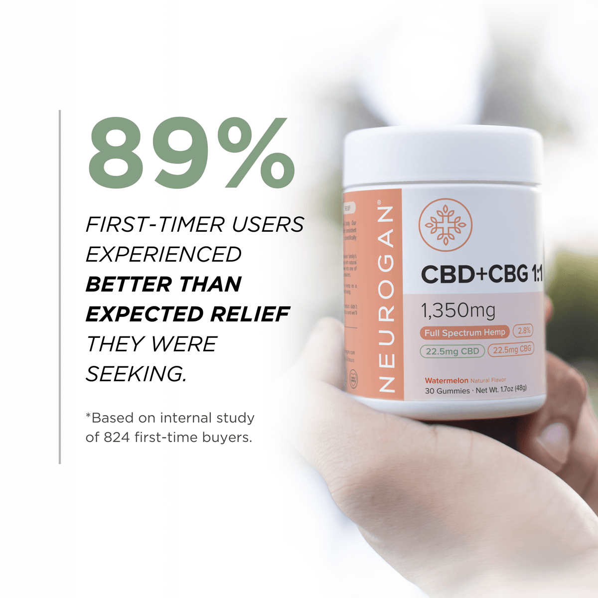 CBD + CBG Gummies – Neurogan