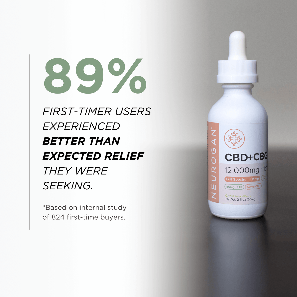 CBD + CBG Tincture Oil | Our Best Value CBG | Neurogan