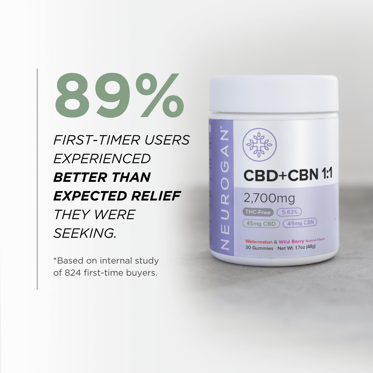 Results_CBD_CBN_BS_Gummies_270