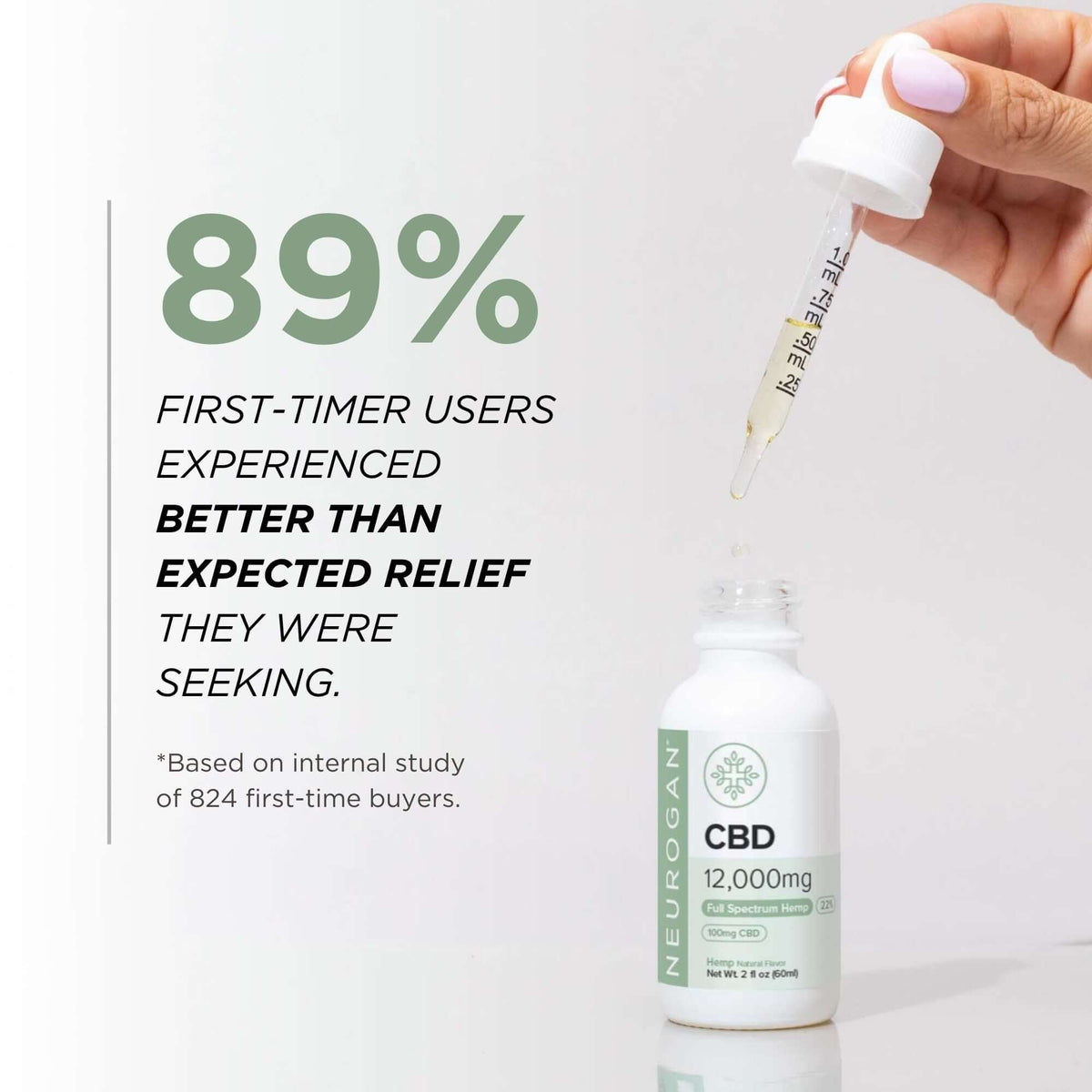 Strongest CBD Oil | High Potency CBD Oil 12000MG Neurogan Strongest CBD Oil | High Potency CBD Oil 12000MG Neurogan