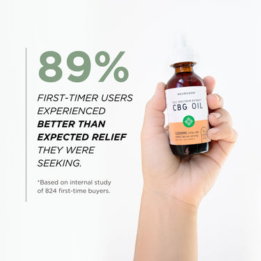 Hand holding CBG Oil bottle, emphasizing positive effects experienced by 89% first-time users.