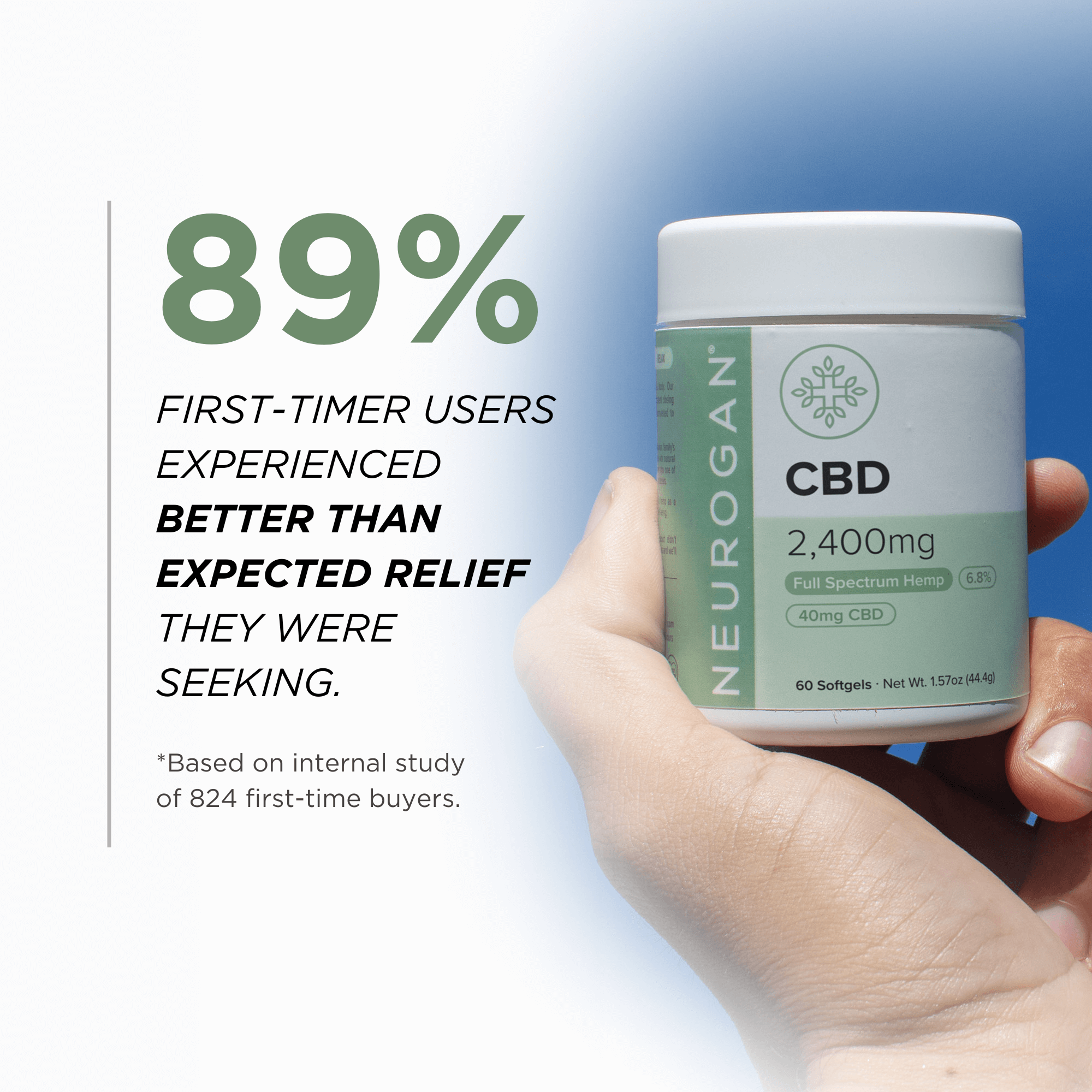 Full Spectrum CBD Softgels – Neurogan Full Spectrum CBD Softgels – Neurogan