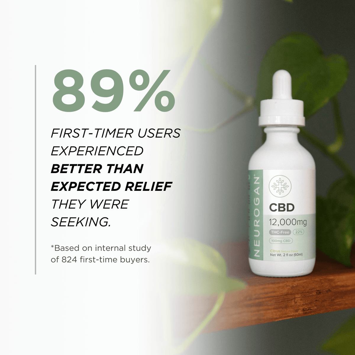 Strongest Broad Spectrum CBD Oil, 12000mg, 2oz – Neurogan