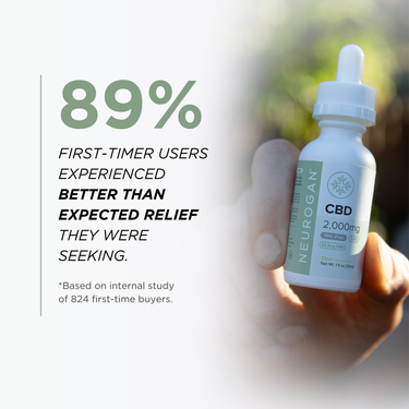 A hand holding a THC-free CBD oil bottle with statistics showing 89% user satisfaction for effective relief.