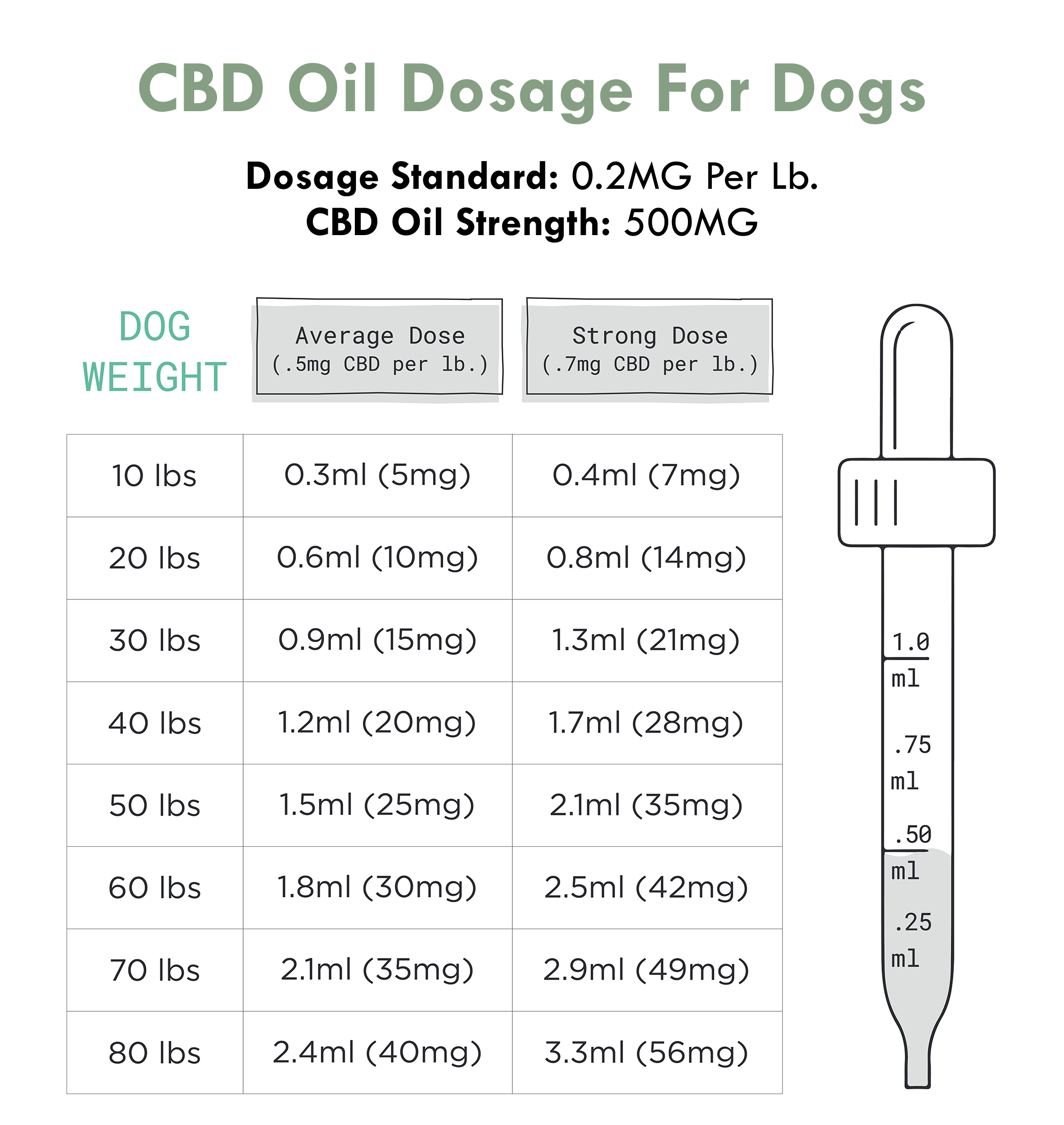 CBD Oil & Treats for Dogs (+Reviews) √ DOG CBD Dozing Calculator